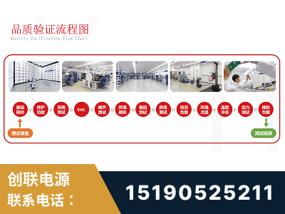 阜新-全流程品质验证体系完善